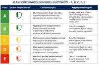 odporność ogniowa domu