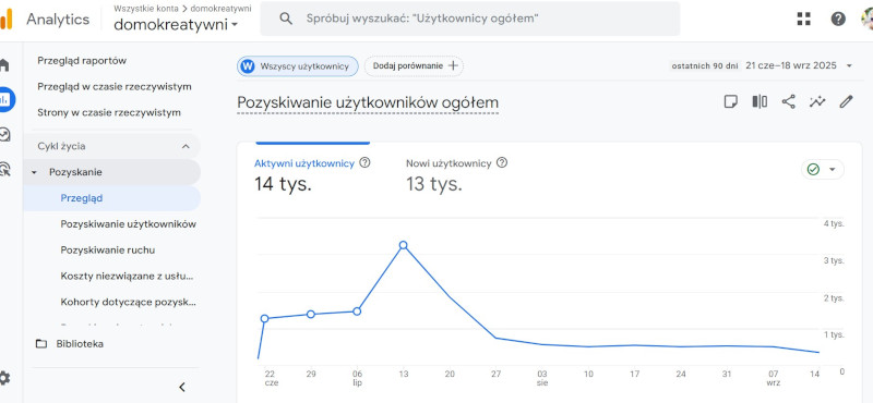 dobra reklama firmy
